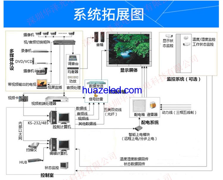 LED異形屏菱形屏三角屏